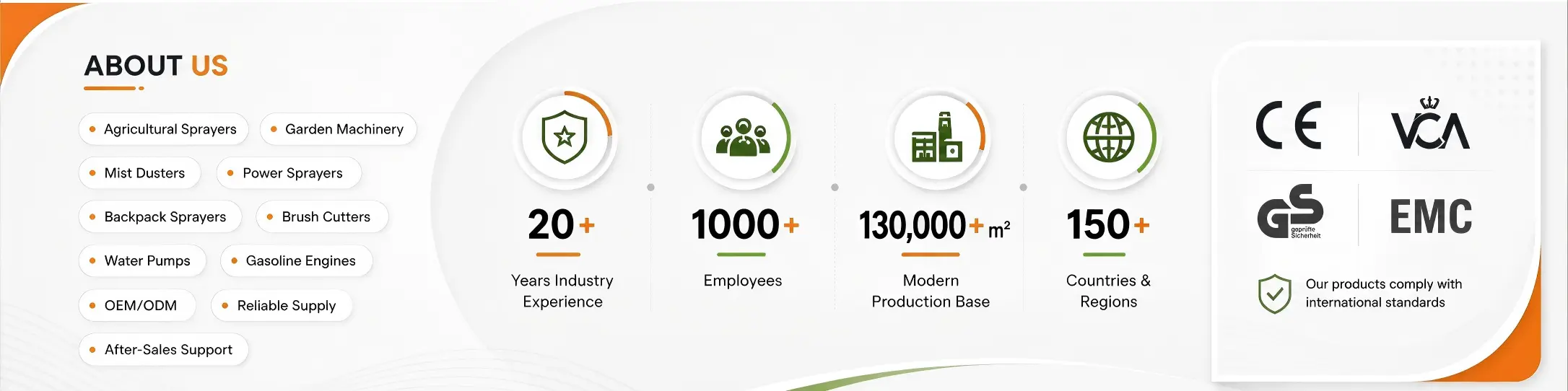 FEVIDA company overview for agricultural sprayers, garden machinery and supply chain support